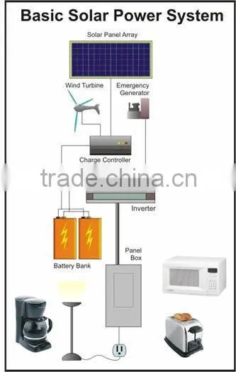 Wind / Solar Hybrid Controller for 2kw System photo-5