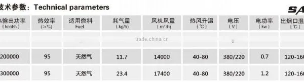 Poultry Greenhouse Industrial Heater photo-3