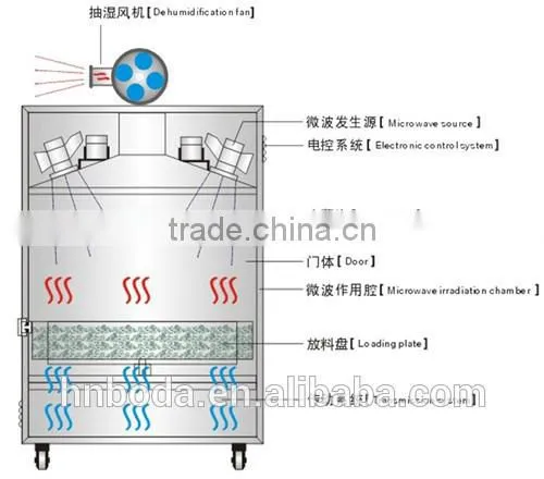 Stainless Multi-function Small Nut Roasting Machine photo-4