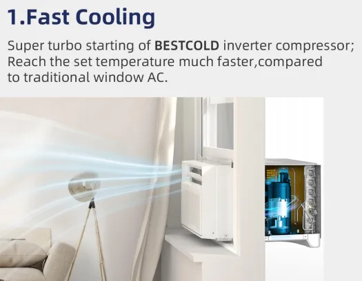Must-have for Europe Heatwave! No-drill Inverter Window AC, Perfect for Rental & Old Houses, Fast Cooling Quiet & Energy Saving photo-2
