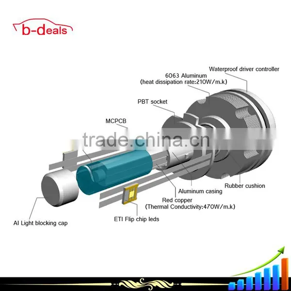 2015 New Car High Brightness H7 LED Headlight photo-3