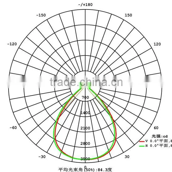78mm 90 Degree High Borosilicate Optical Glass Lens for Flood Light and High Bay Light photo-2