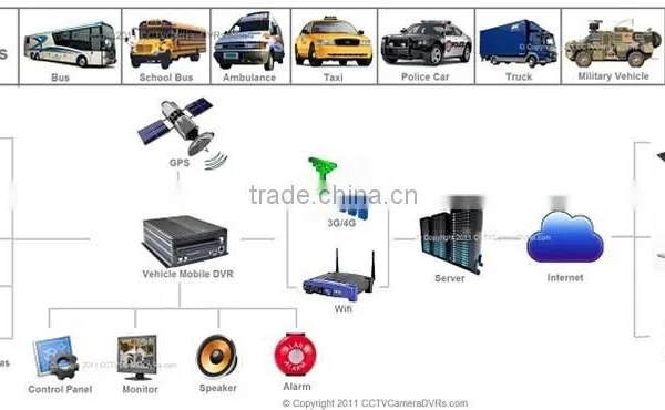 584 585 586 : MOBILE DVR SYSTEM photo-4
