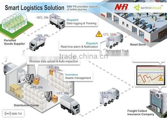 Wireless Sensors Logistics Solution
