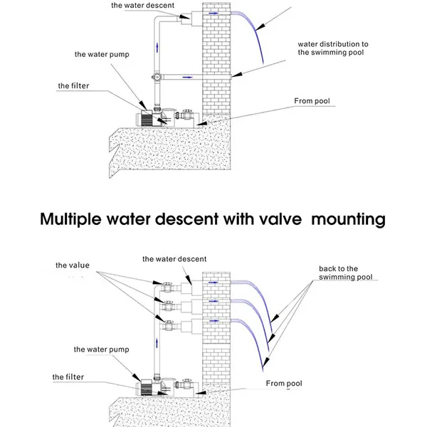 Pikes Water Descent Modern Home Gardening Supplies Garden Decoration Stainless Steel Water Descent For Sale photo-6