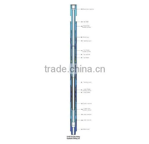 QYSZ Double Acting Hydraulic drilling Jar for oilfield