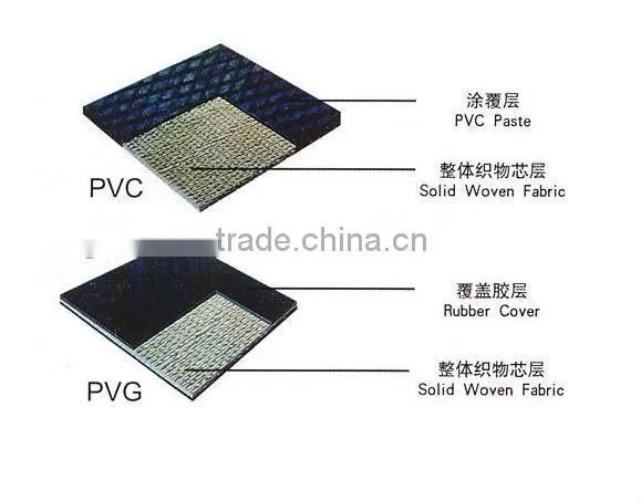 High Speed Conveying EP Belt