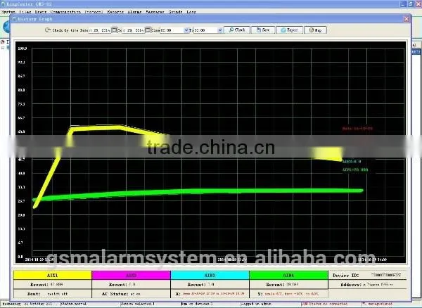 Remote Monitoring System With SMS Alert, CMS CENTRAL MONITORING SYSTEM SERVER SOFTWARE photo-2