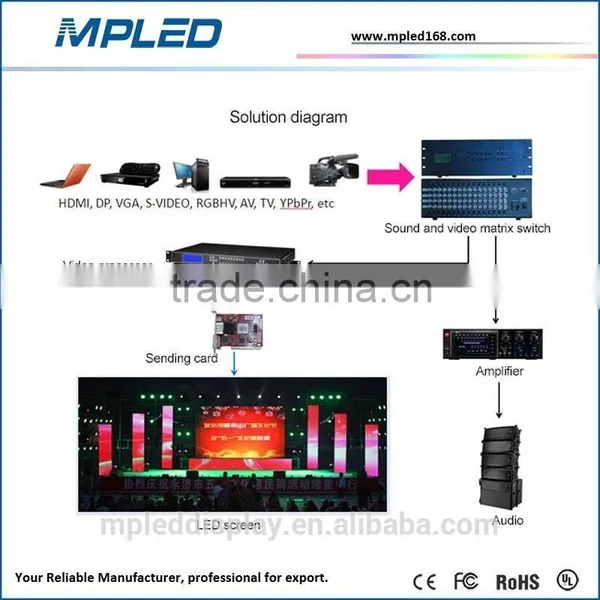 MPLED Display Sign Advertising Board photo-6