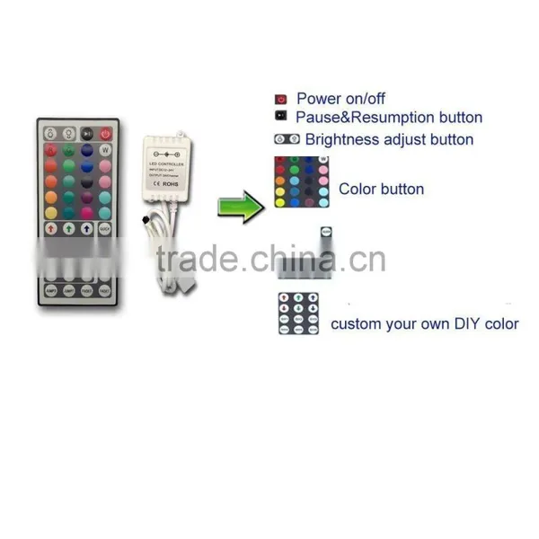 Fullbell Professional Factory Small Led Strip photo-5