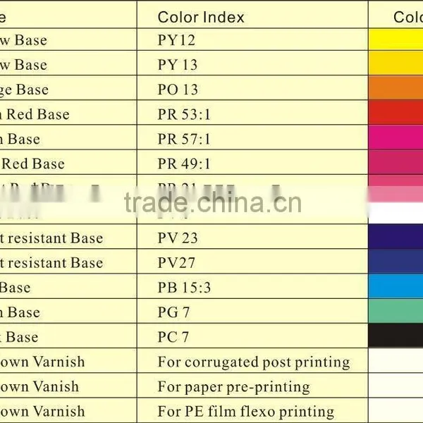 DF Concentrate Base for Cast Film Gravure Inks
