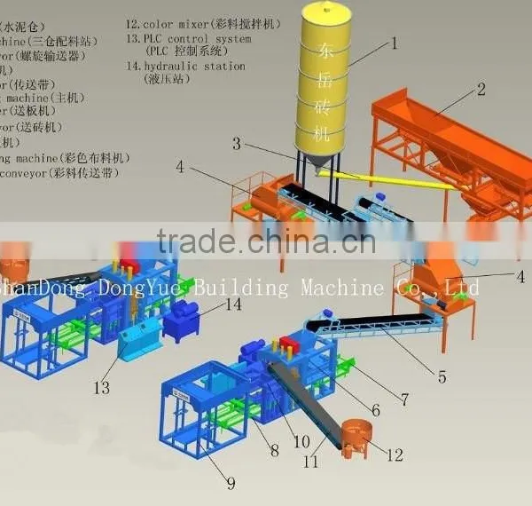 Perfect Design PLC Control Automatic Brick Machine QT4-15B photo-5