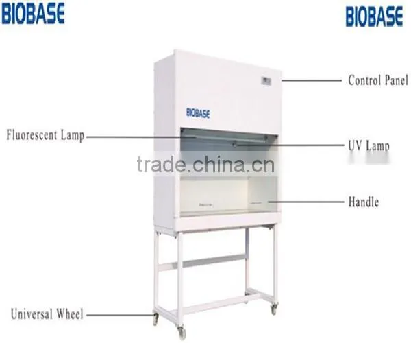 Lab benches- double sides working possible
