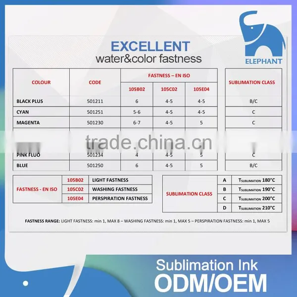 Heat Transfer Ink Type Kiian Sublimation Ink for Roland /MIMAKI/Mutoh DX5/DX7 Head photo-4