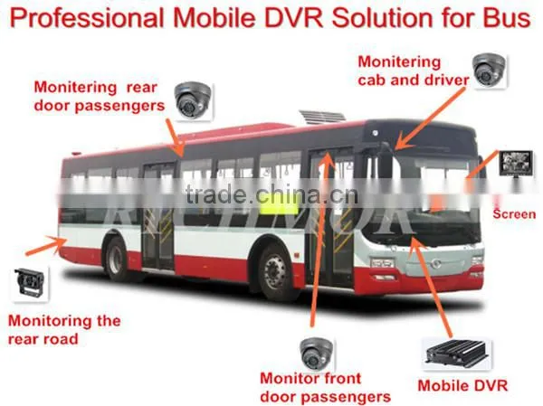 3g/WIFI/4g 8ch Mobile DVR Support People Counter for Bus photo-4