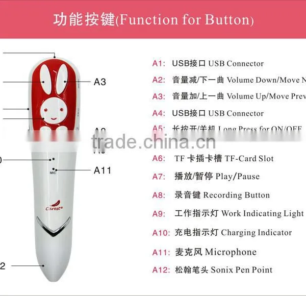 White Rabbit Interactive Toy With Audio Books photo-3