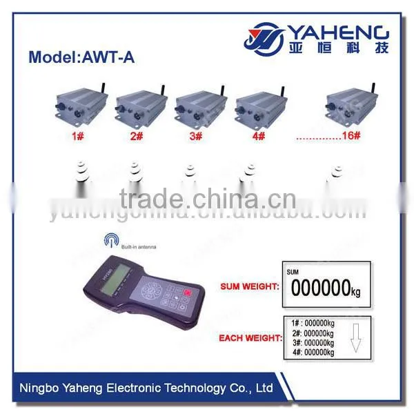 Industry Hanging Wireless Crane Remote Control System photo-4
