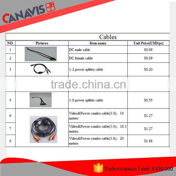 Security Camera System Different Kind of Cctv Camera Cables photo-2