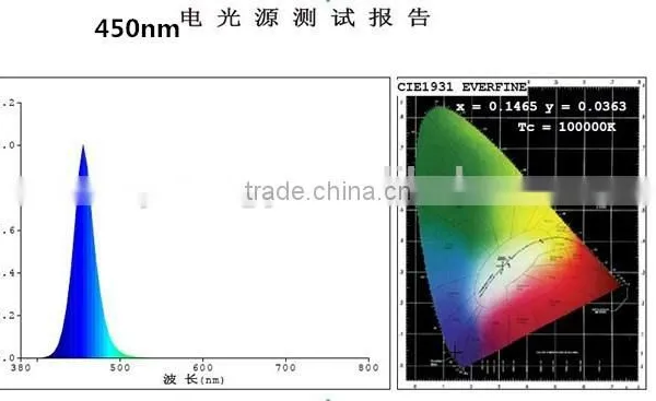 Vanqled High Power LED Chip 500W,Red 660nm 630nm Blue 440nm 470nm,UV 365nm 380nm FR 730nm .etc Colors Are Available photo-5