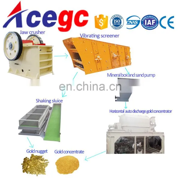 Rock Stone Gold Mining Crushing and Processing Plant,gold Separating Plant Machine photo-2