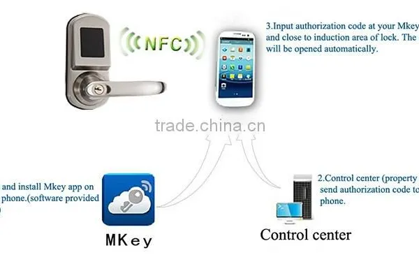 Free Software Digital Electronic Bluetooth Lock APP Smart Phone Door Lock photo-5
