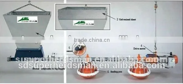 Feeding System for Broiler photo-2