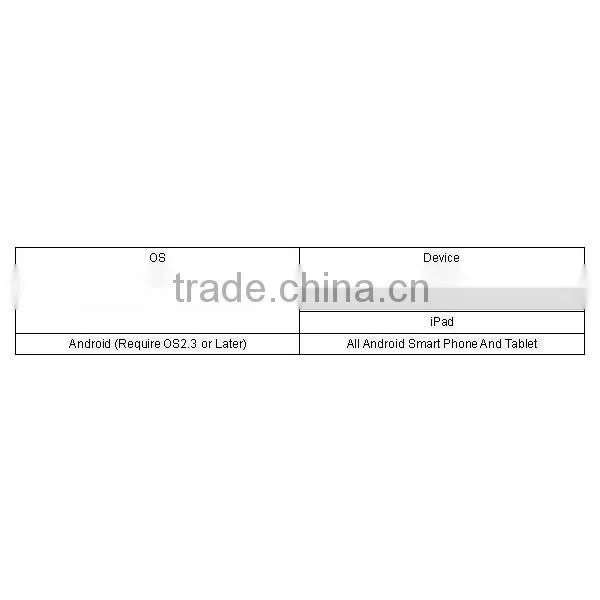 IOBD2 IPHONE/ANDROID BLUETOOTH OBD2 EOBD AUTO SCANNER photo-4