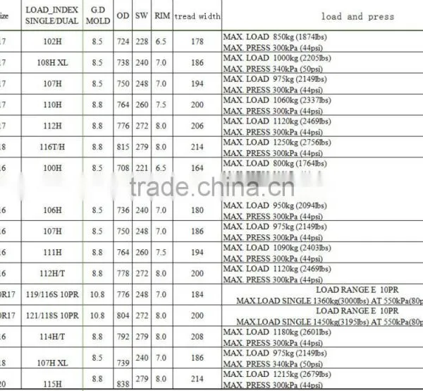 Tire Price List,car Tyre,suv Tyres,tyre Tire,tyre,tyre Catalog,light Truck Tyre,semi-steel Radial Tire photo-3