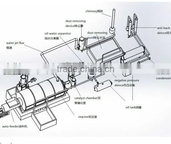 DAYI 2015 Newest Waste Tyre Pyrolysis Oil Purification Plant/Tire Recycling to Diesel Oil Machine/System photo-3