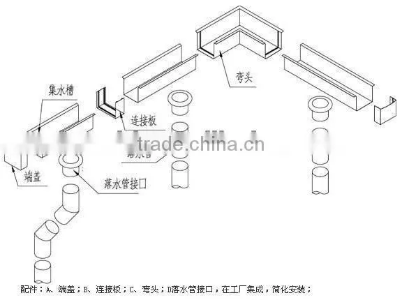 FRP House Gutter photo-2