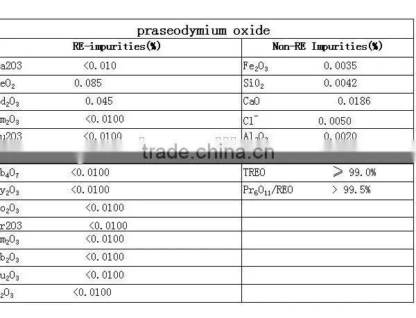 Chinese Factory Price Praseodymium Oxide Rare Earth Oxide Powder High Purity 99 % photo-2