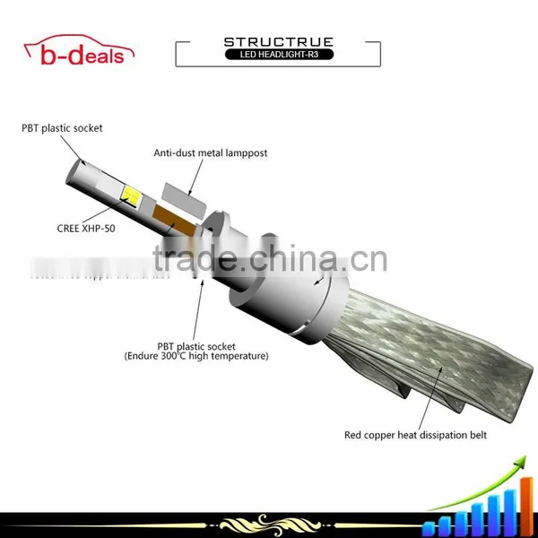 B-Deals High Power R3 6000k 4800LM Plug and Play h3 Led Auto Headlight photo-3