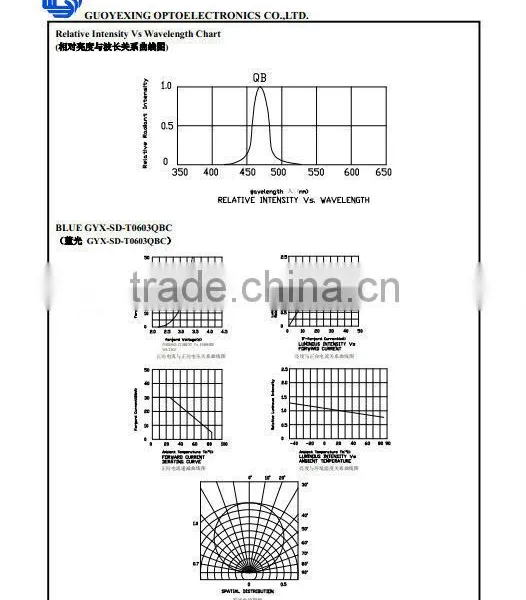 Culoare Galben Verde White Color 0603 1608 SMD LED photo-3