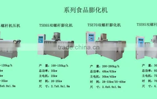 The Lab Twin Screw Extruder for Testing