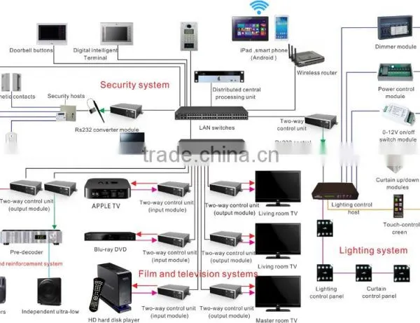 4x4 Full Seamless Multi-format Matrix Switcher Audio Video Controller Solution Programmable Central Controller photo-4