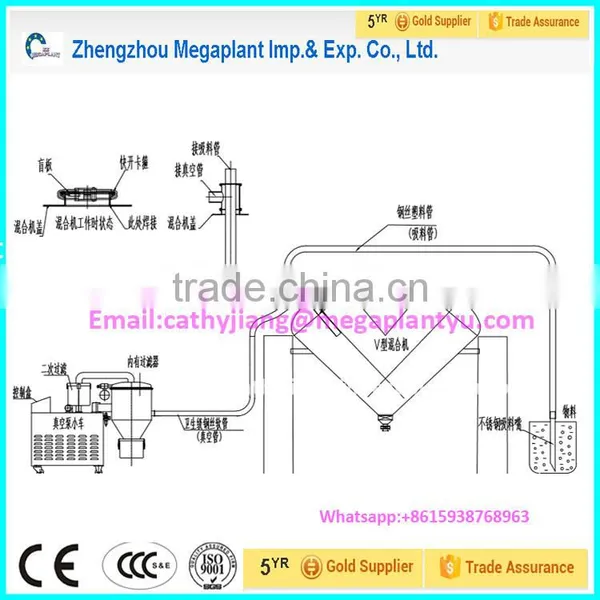 Full Stainless Steel Dry Face Powder Mixer With Automatic Vacuum Feeding Device photo-2