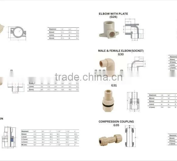 ASTM 2846 CPVC FITTINGS PIPES FOR HOT WATER SUPPLY photo-4