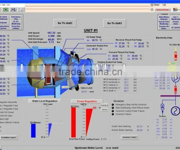 SCADA system