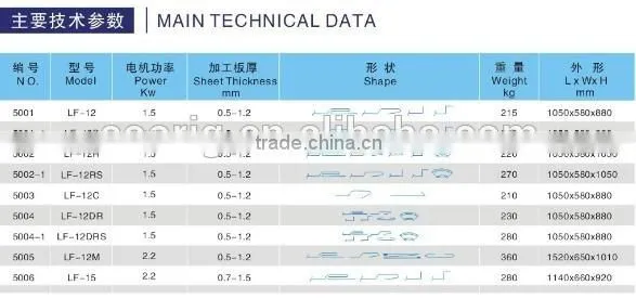 High Speed Locking Machine photo-2
