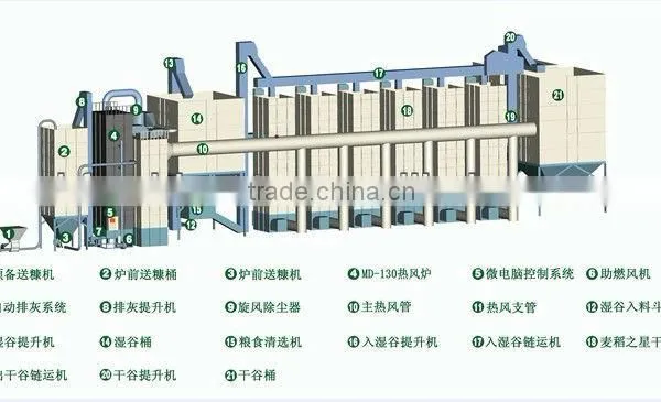 Suspension Branny Furnace Drying Center