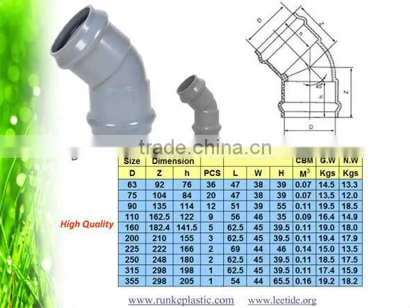 PVC Pipe Fitting RRJ for Water Supply