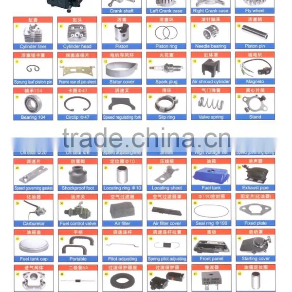 Gasoline Generator Spare Parts With Original Assembly Quality photo-3