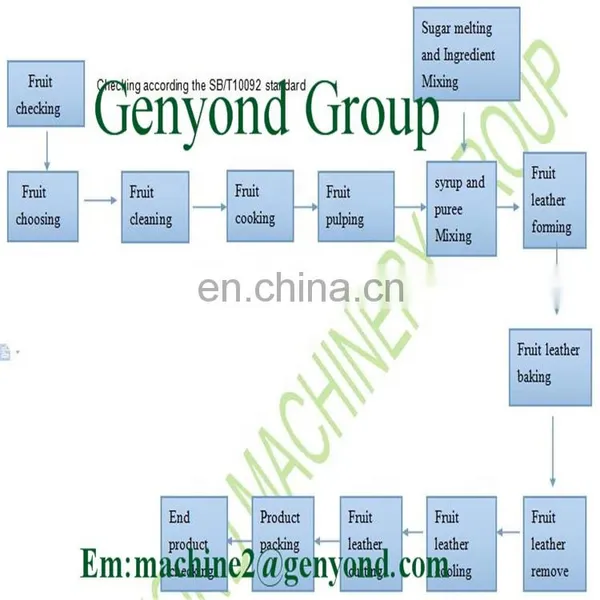 Semi-automatic Fruit Leather Production Line photo-5