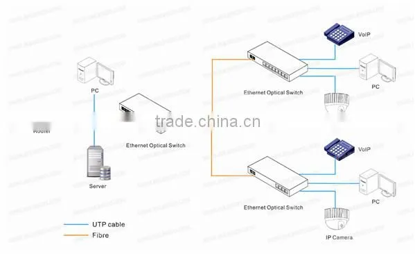Rack Mount 5 Port 10/100M Fiber Optic Switch photo-6
