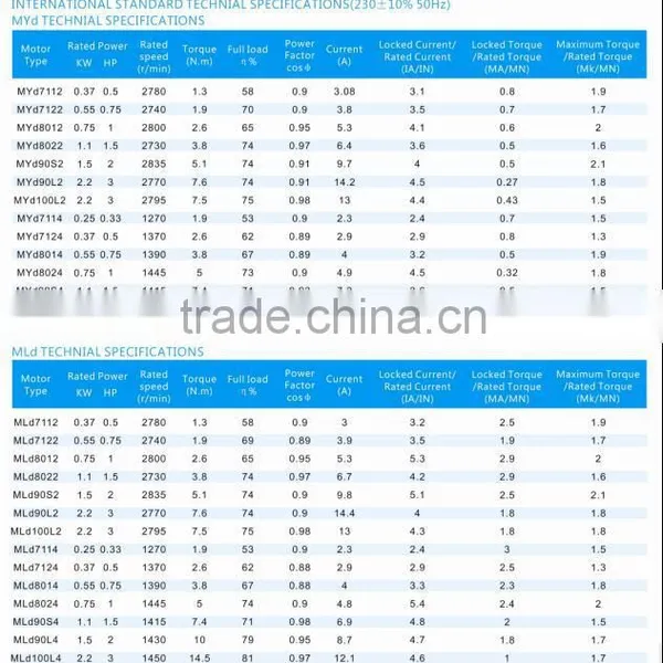 Single Phase Tefc Aluminum Housing Induction Motors High Efficency Motor IE3 New Type photo-5