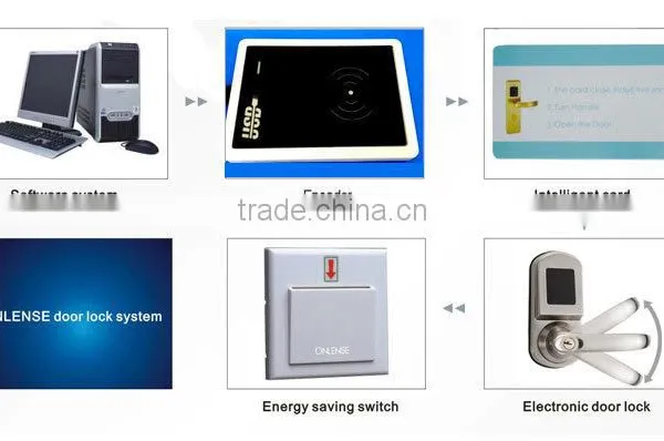 Electronic Card Access Proximity Keyless RFID Hotel Lock photo-4