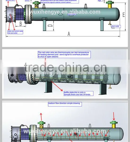 Control Panel for Explosion Proof Industrial Electric Heater photo-2