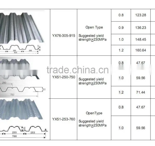 Best Selling Product Floor Decking Steel Sheets Composite Floor Decking Sheets,steel Floor Decking Sheet photo-5