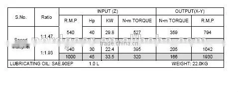 Iron Housing Custom Slasher Mower Gearbox photo-4