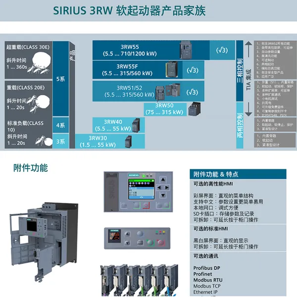 Siemens 3RW3037-1BB04 Motor Soft st 3RW3037-1BB0arter 3RW3036-1BB04 Starter photo-5